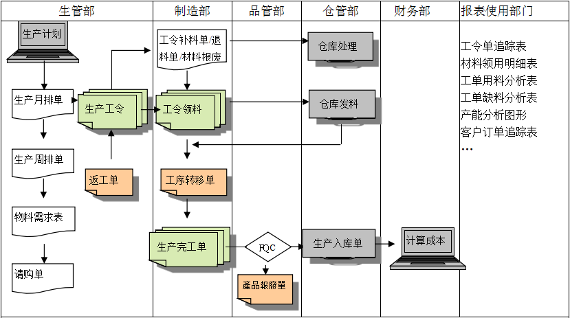 生产制造ERPB体育网站_B体育（中国）
