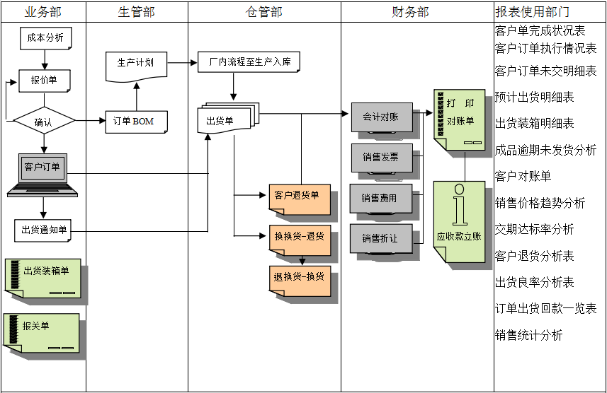 erpB体育网站_B体育（中国）
实施前要做好基础管理