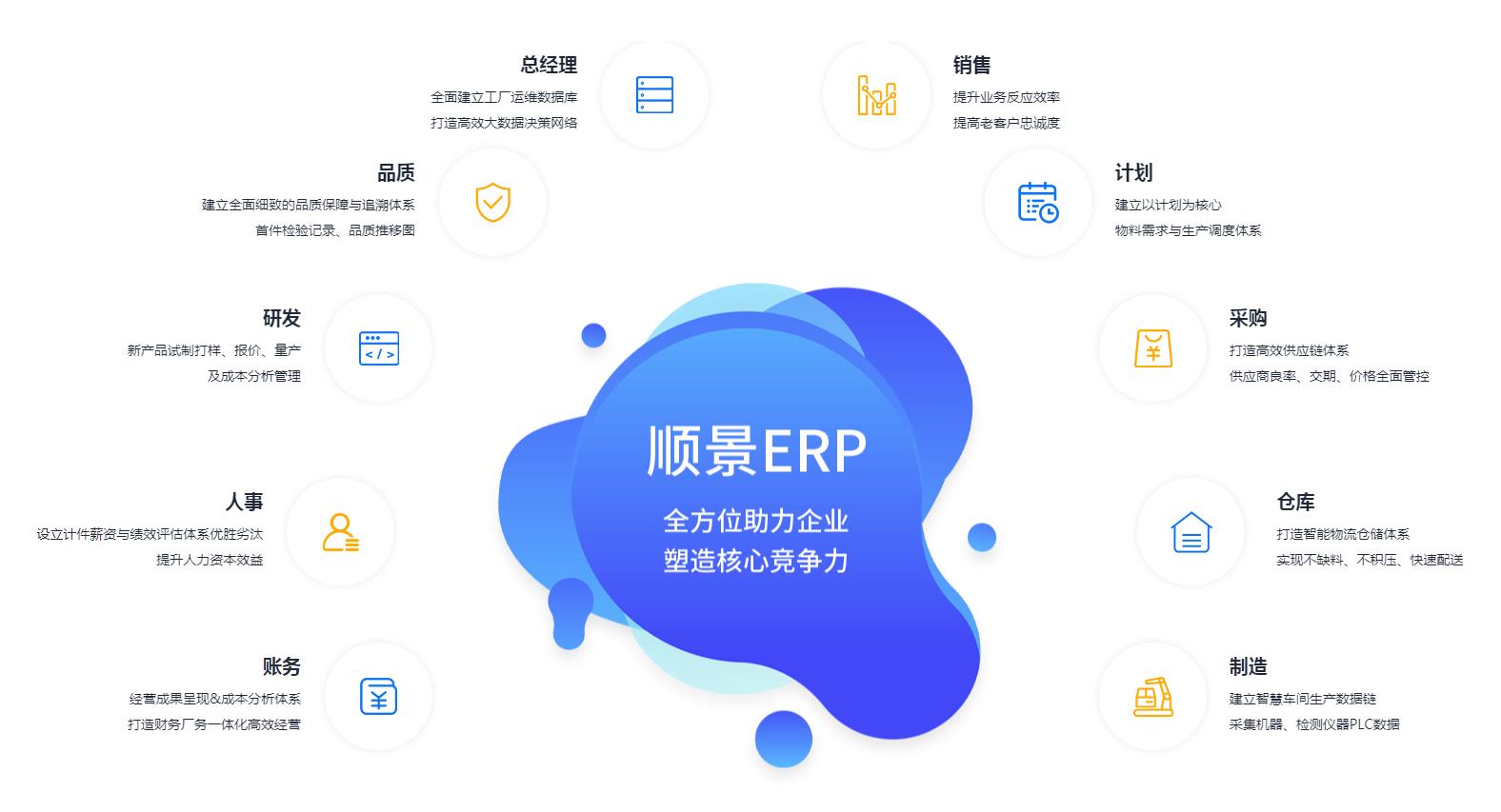 ERP管理B体育网站_B体育（中国）
